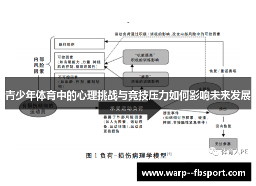 青少年体育中的心理挑战与竞技压力如何影响未来发展 青少年体育中的心理挑战与竞技压力如何影响未来发展