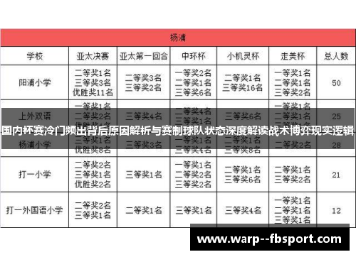 国内杯赛冷门频出背后原因解析与赛制球队状态深度解读战术博弈现实逻辑 国内杯赛冷门频出背后原因解析与赛制球队状态深度解读战术博弈现实逻辑