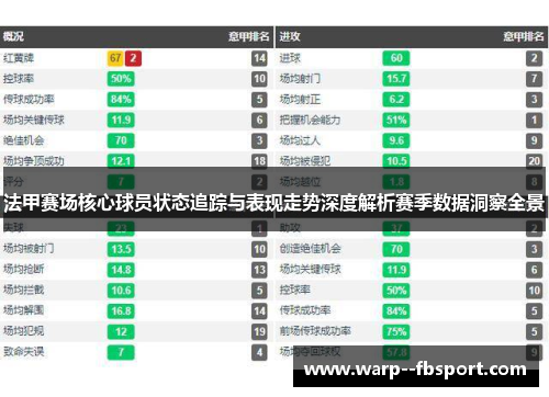 法甲赛场核心球员状态追踪与表现走势深度解析赛季数据洞察全景 法甲赛场核心球员状态追踪与表现走势深度解析赛季数据洞察全景