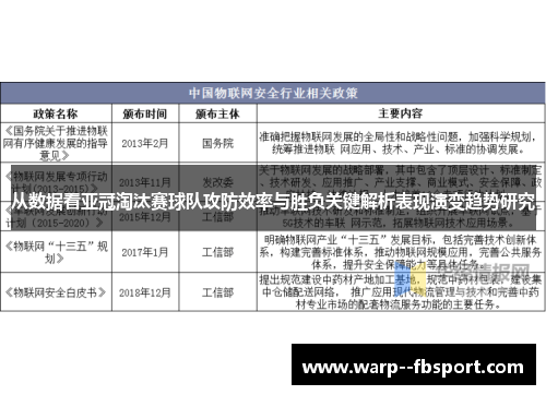 从数据看亚冠淘汰赛球队攻防效率与胜负关键解析表现演变趋势研究 从数据看亚冠淘汰赛球队攻防效率与胜负关键解析表现演变趋势研究